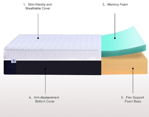 Twin Size Mattress, 6 Inch Gel Memory Foam Mattresses, Medium Firm for Cool Sleeping, Pressure Relief, Easily Replaceable