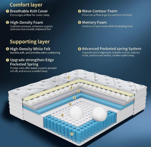 Experience superior comfort with this 11-inch premium hybrid foam mattress, expertly engineered to deliver the perfect balance of support and cushioning.